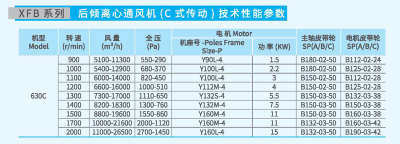 XFB-630C后傾離心風(fēng)機參數(shù) XFB-630C后傾離心風(fēng)機參數(shù)