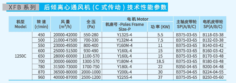 XFB1250C后傾離心風(fēng)機(jī)參數(shù) XFB1250C后傾離心風(fēng)機(jī)參數(shù)